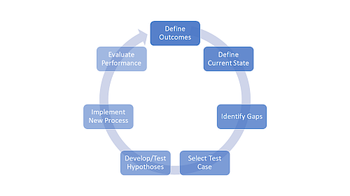 BPO Ops Optimization